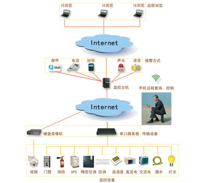 系统结构图